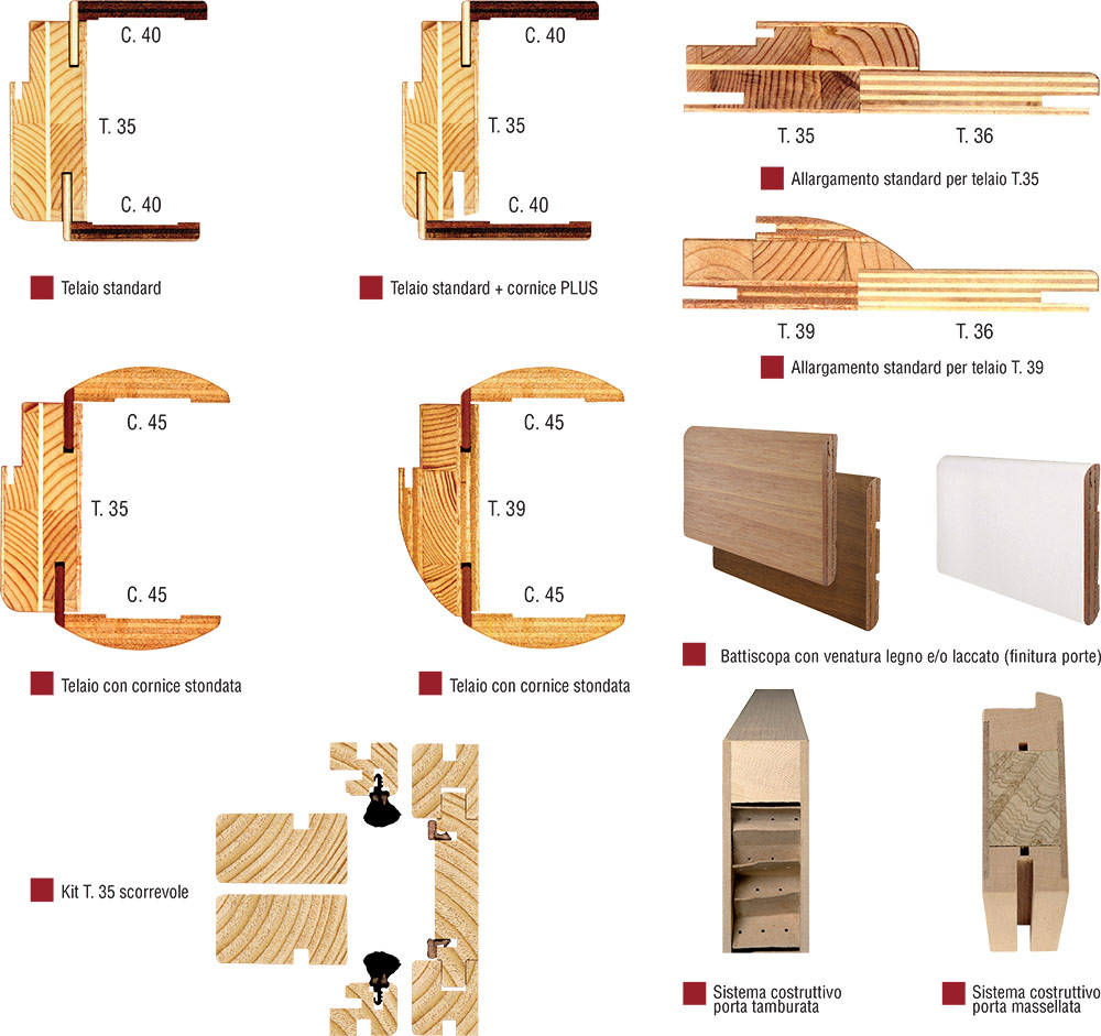 maniglie porte in legno linea basic desktop